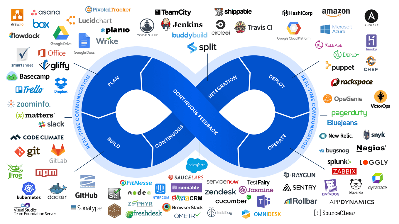 Tập đoàn Atlassian chuyên phát triển sản phẩm cho các lập trình viên phần mềm